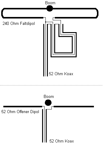 Balun
