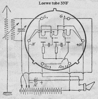 Loading schematic