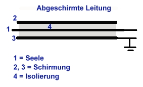 abgeschirmte-leitung.jpg