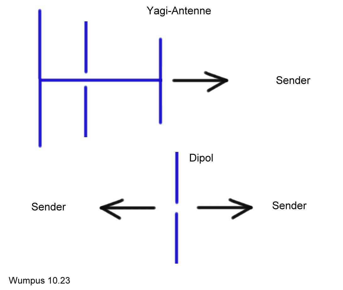 antennenrichtungen.jpg