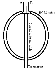 Balun transformer