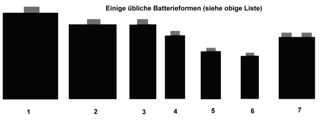 batterieformen.jpg