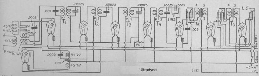 Ultradyne