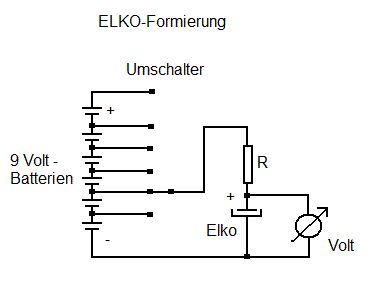 formieren.gif