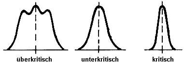 Kopplungsarten