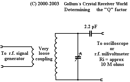 measurement under normal conditions