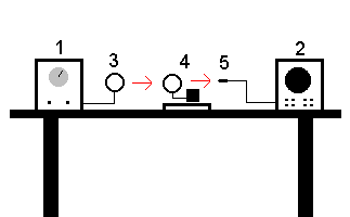 measurement under labour conditions