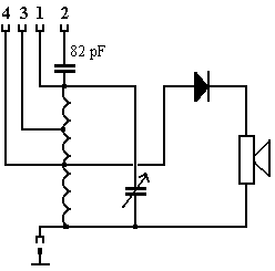 Frequency ranges