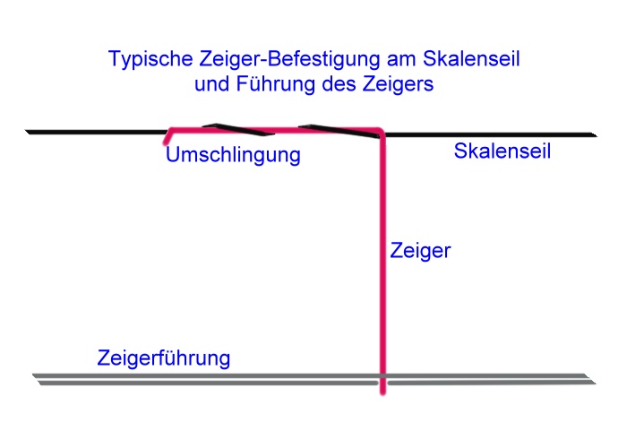 skalenzeiger-fuehrung.jpg