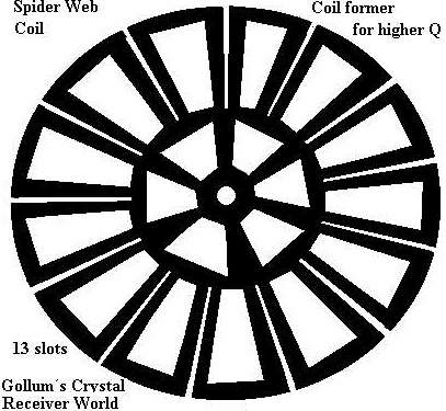 loading coil former