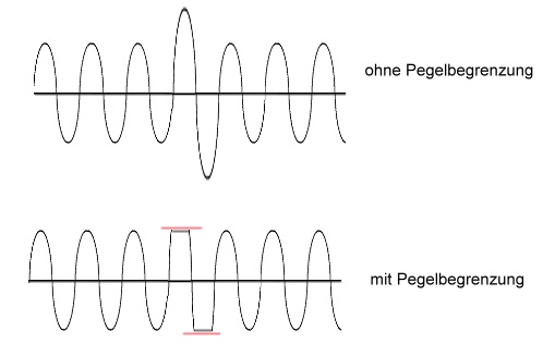 stoerbegrenzer.jpg