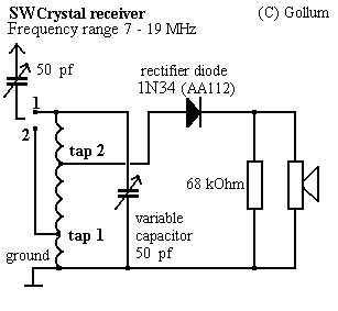 DX receiver