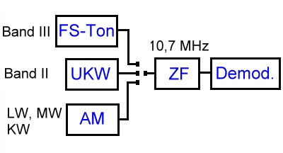 tonfunk-fs-ton-2.jpg