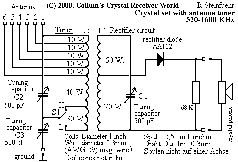 Antenna tuner