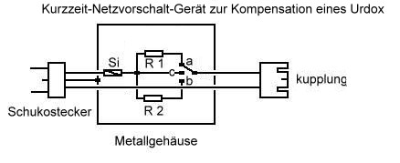 urdox-ersatz.jpg