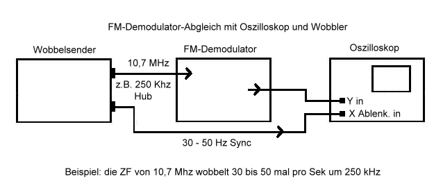 wobbeln.jpg